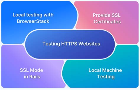 How to test HTTPS Websites from Local Host .